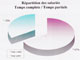 Temps complets/partiels