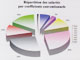 coefficients conventionnels