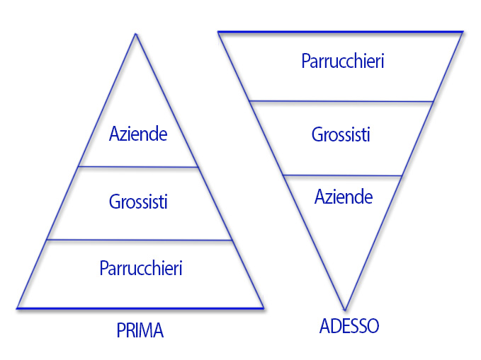 cambiamento
