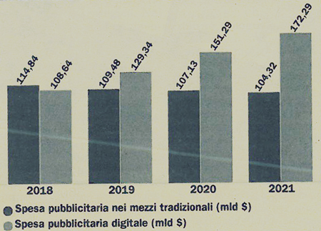 pubblicità