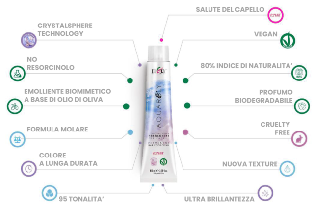 La nuova ❤️ colorazione permanente by ITELY HAIRFASHION - AQUARELY La nuova ❤️ colorazione permanente by ITELY HAIRFASHION - AQUARELY