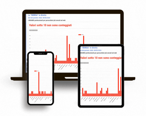 La BORSA ❤️ in DIRETTA: i BRAND PROFESSIONALI di PRODOTTI per PARRUCCHIERI più RICERCATI nel web