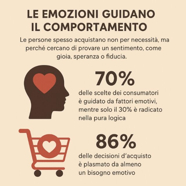 Le emozioni guidano lo shopping ❤️ e i consumatori aspettano solo che i brand capiscano! Le emozioni guidano lo shopping ❤️ e i consumatori aspettano solo che i brand capiscano!
